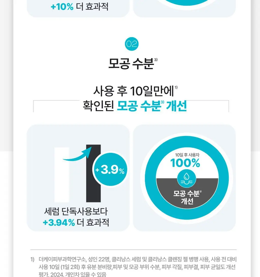 [각질/피지] 아벤느 클리낭스 A.H.A 세럼 30ml 기획 (+에센스인로션25ml+클렌징젤15ml+블레미쉬크림2ml) 상세페이지 32